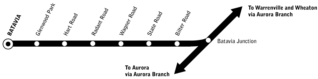 Batavia Branch route map